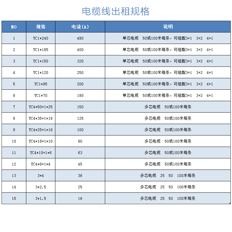 昆山电缆租赁